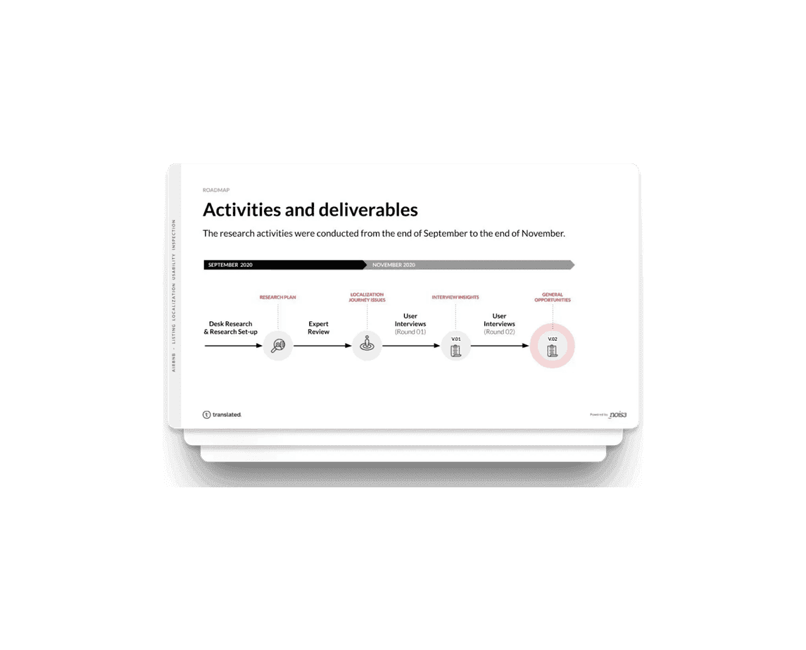 Airbnb Activities